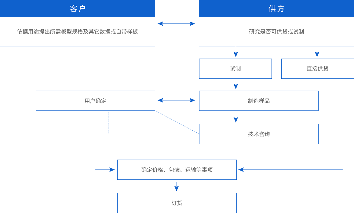 聚氨酯_巖棉_玻璃絲棉夾芯板_PIR金屬保溫板_四面企口幕墻板_河南超誠(chéng)建材科技有限公司